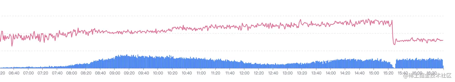 企业微信截图_52eb633b-73b9-4860-8033-3532e629875e