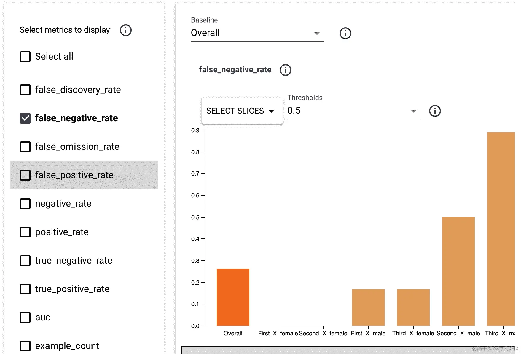 公平性指标交互式 GUI