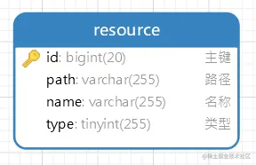 资源表type.png