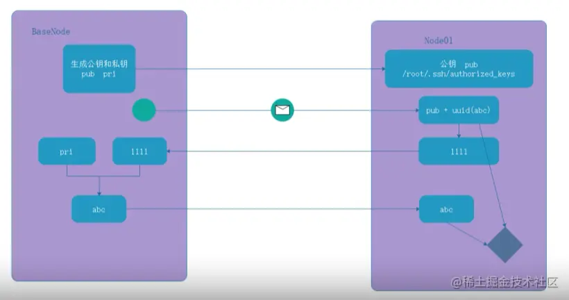 image-20220331161408795