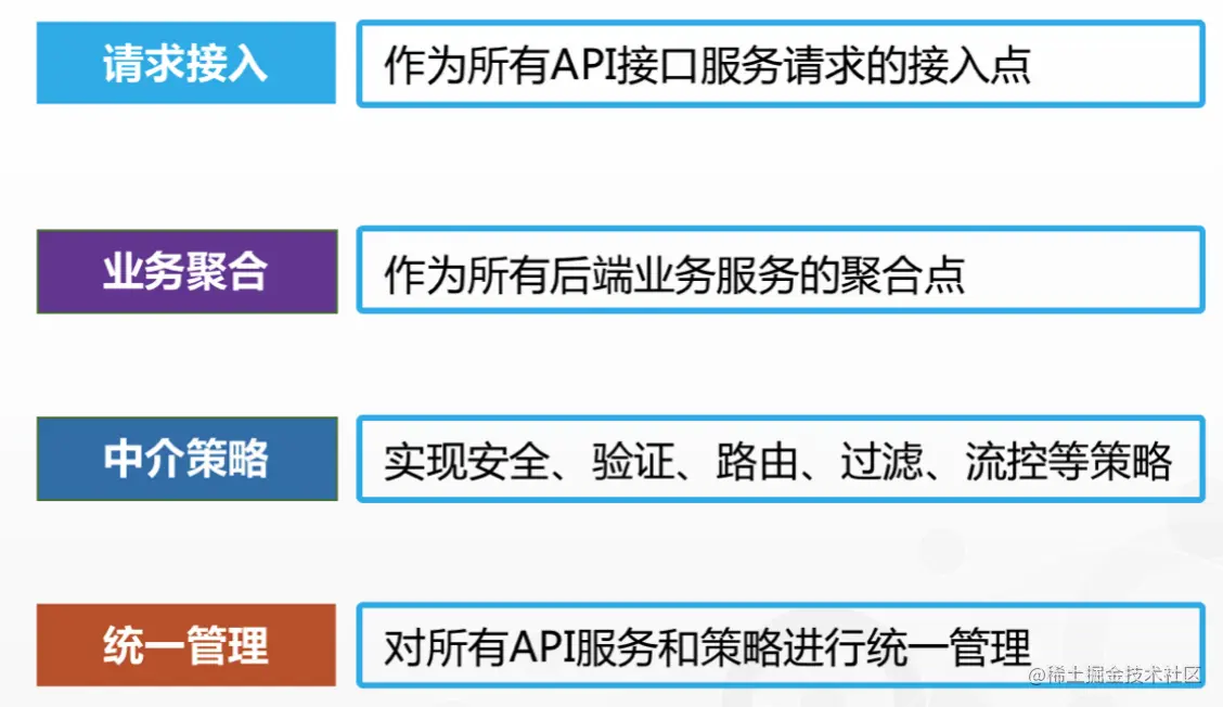网关作用.png