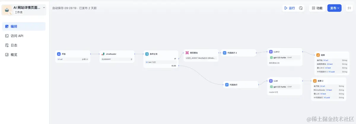 AI WITH.ME Dify工作流