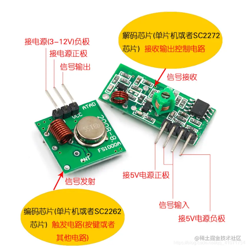 rf收发