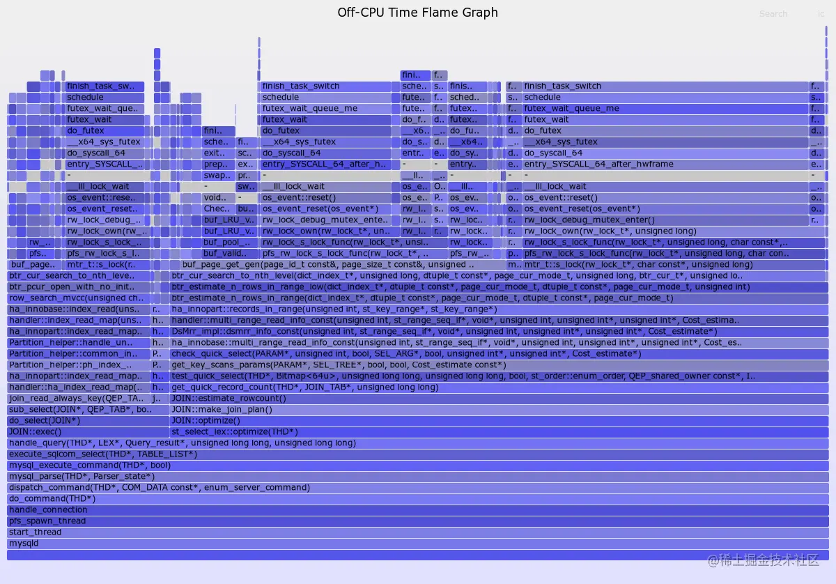 offcpu_flamegraph