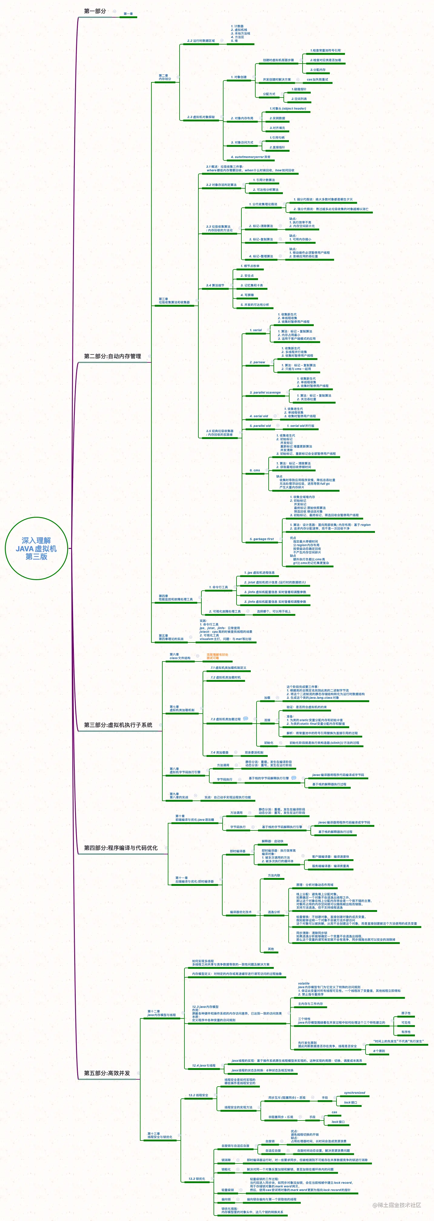 深入理解 java虚拟机 第三版.png