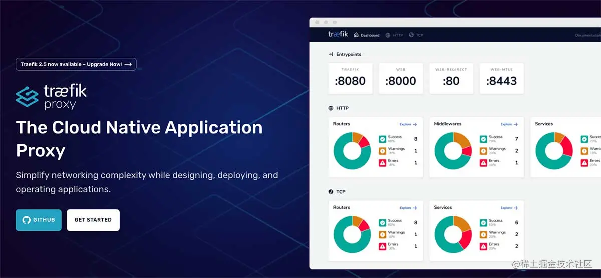 Traefik 的官方定位：云原生应用代理