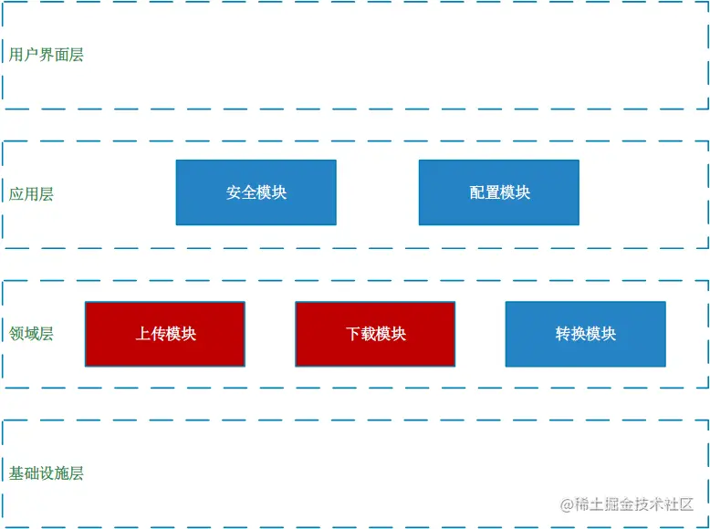 架构设计：文件服务的设计与实现