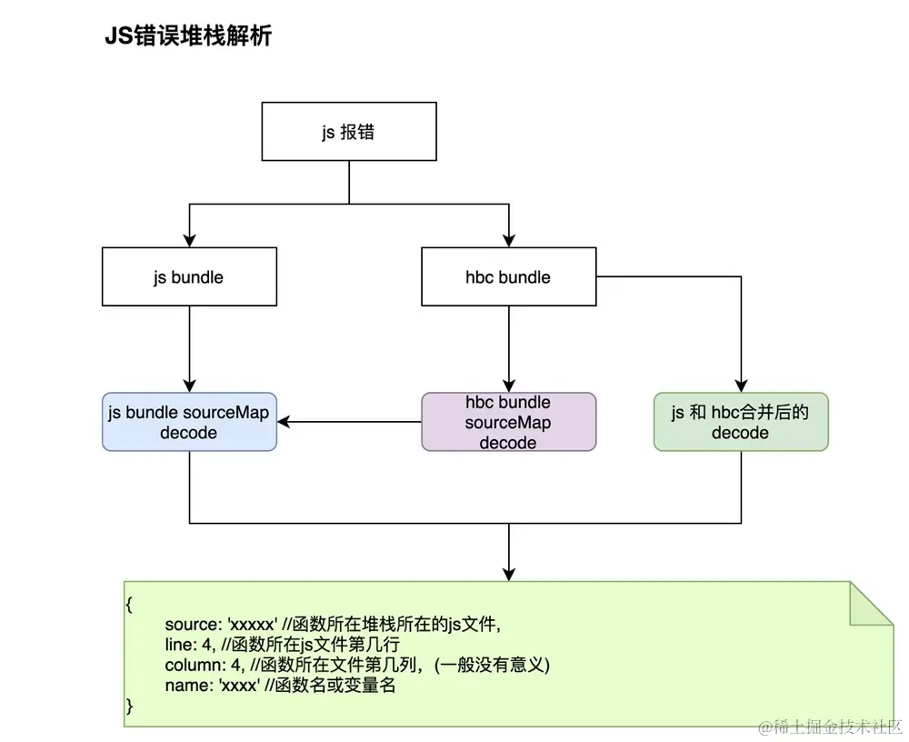 SourceMap解析