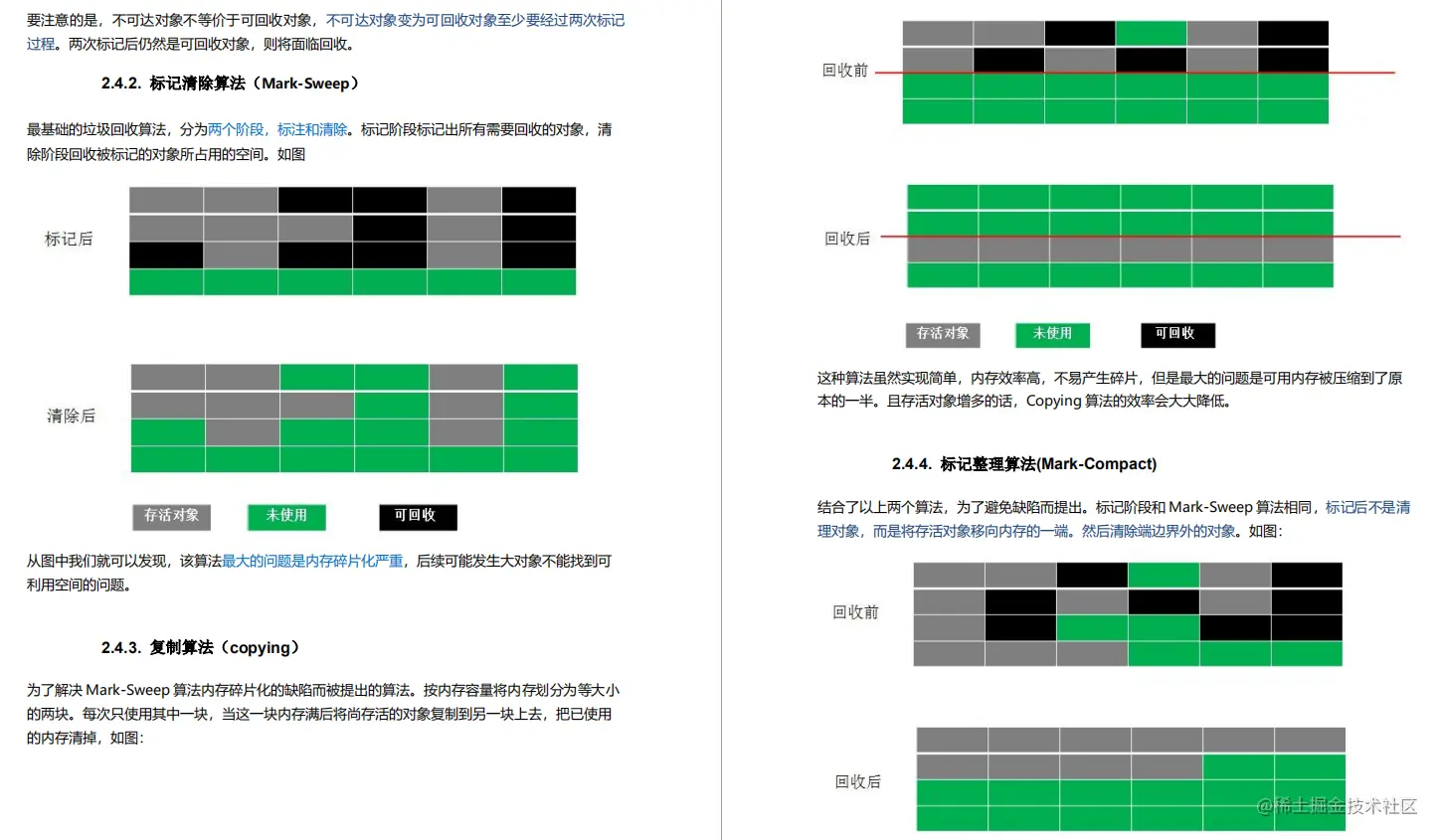 5年crud经验，三个月啃透888页Java王者级核心宝典，竟翻身阿里p6