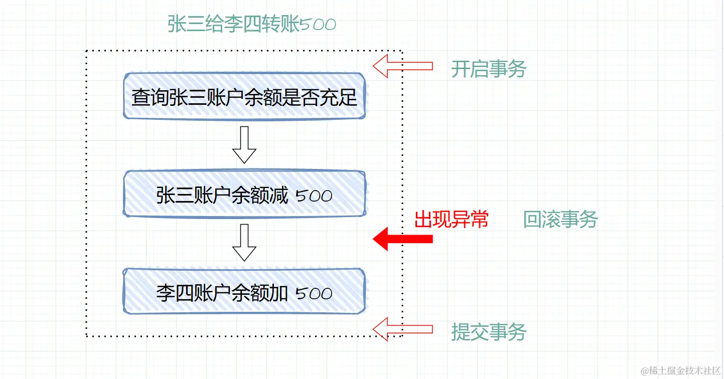 image-20230118220346611