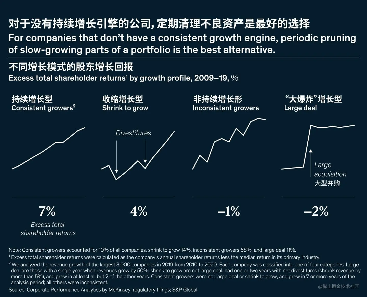 创造价值增长 增长模式