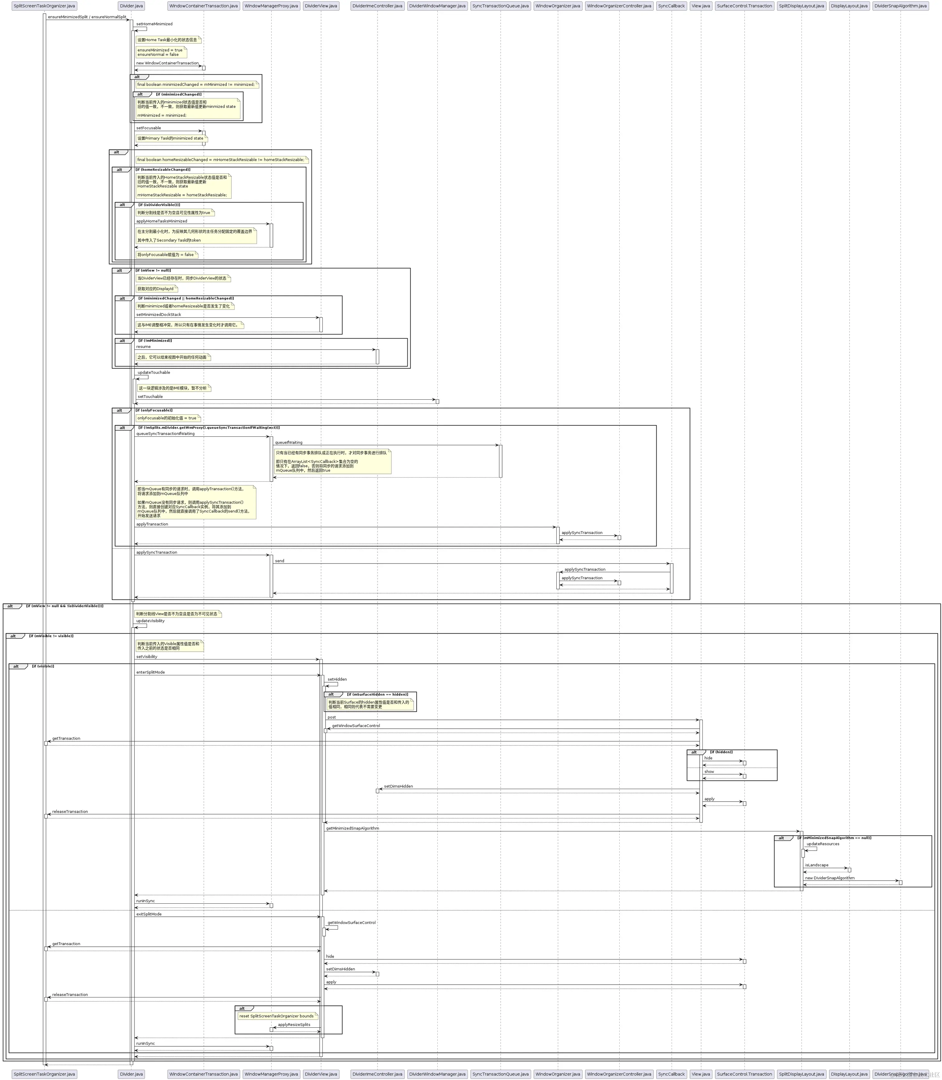 Divider_ensure_minimized&normal_split.png