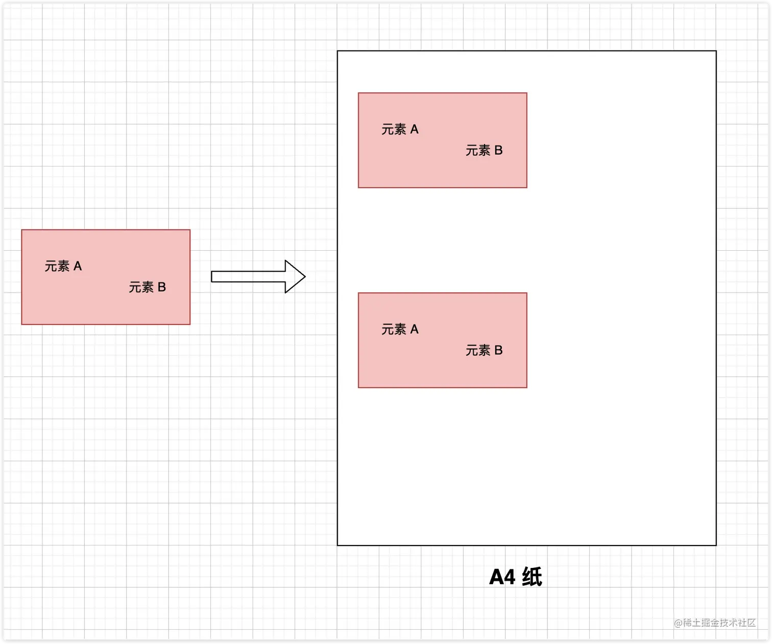 模板内的打印元素