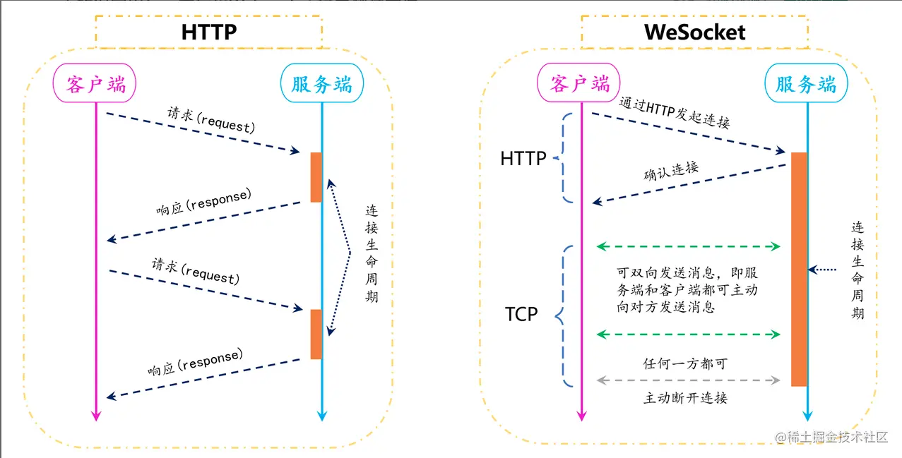 在此处输入图片说明