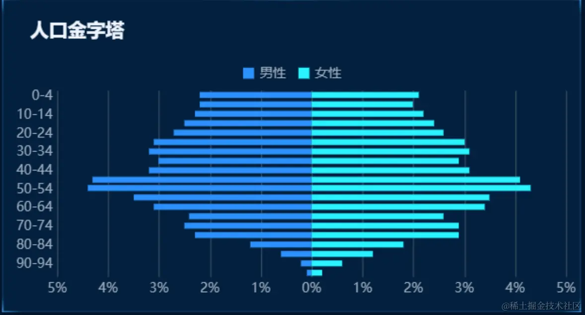 一文讲清如何正确选择图表，学会后再也不会用错图表