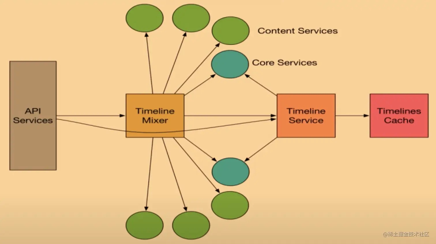 阿里技术官设计的一个亿级消息量的IM系统，堪称精彩