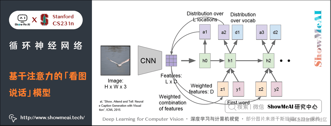 看图说话; 基于注意力的看图说话模型