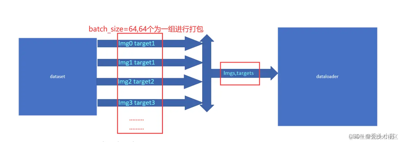 [外链图片转存失败,源站可能有防盗链机制,建议将图片保存下来直接上传(img-XRslrX7g-1642689614781)(C:\Users\WSJ\AppData\Roaming\Typora\typora-user-images\image-20220116130740049.png)]
