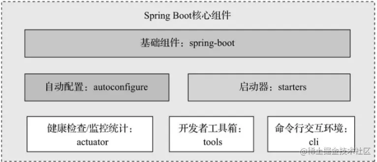 image-20210829220241603