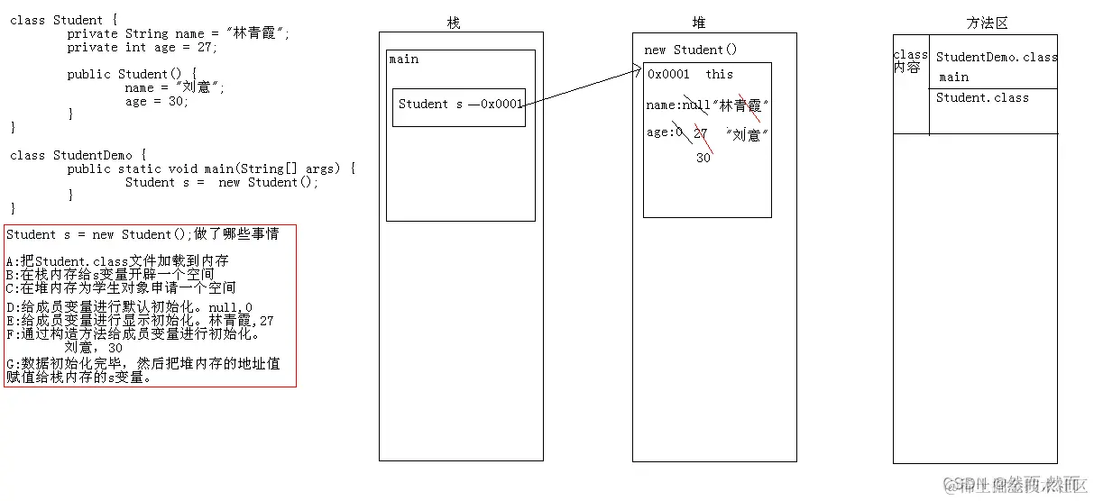 对象初始化过程