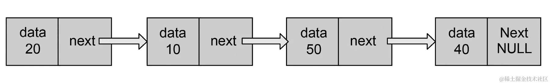 图 8.1：链表的表示
