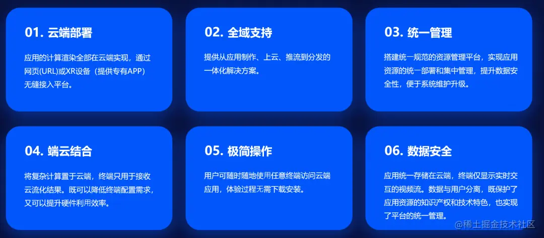 3Dcat元宇宙实时渲染云