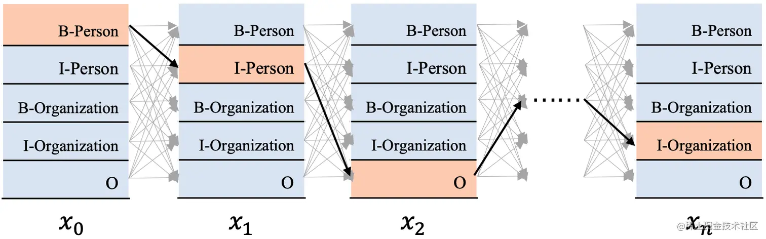 image-20210416135113033