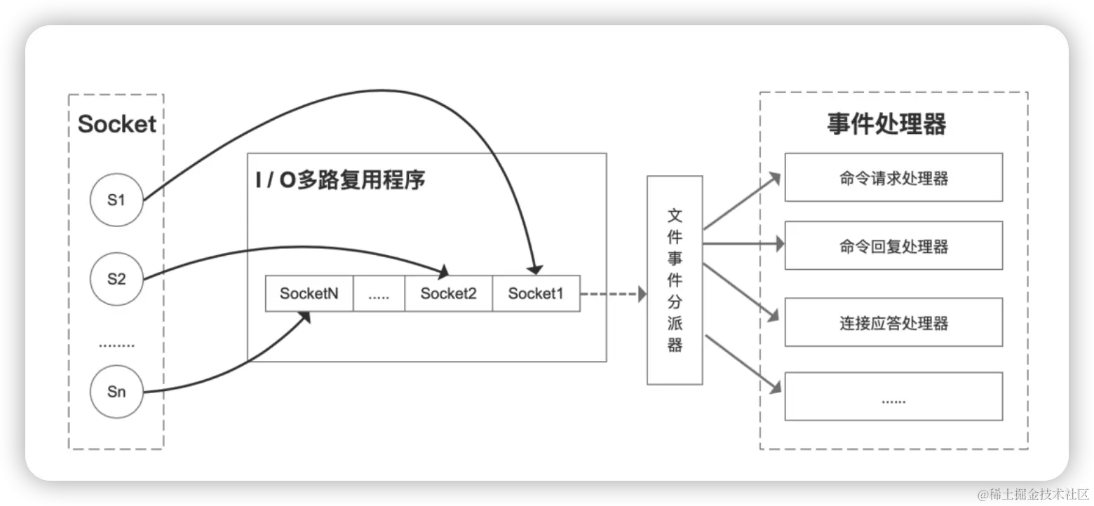 高性能 IO 多路复用.png