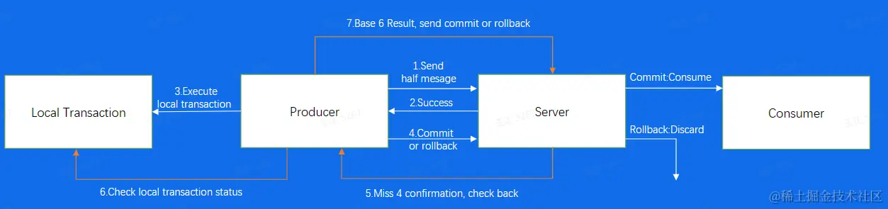 image-20230227234329470