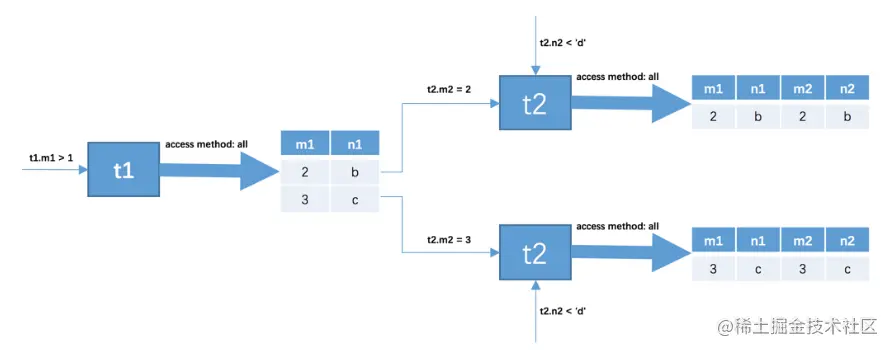 image-20221130124802849