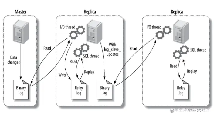 image-20220708101213644