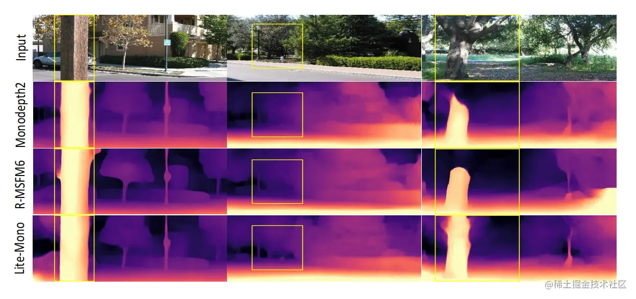 Qualitative results on the Make3D dataset