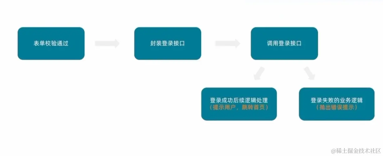 image-20240401144236009