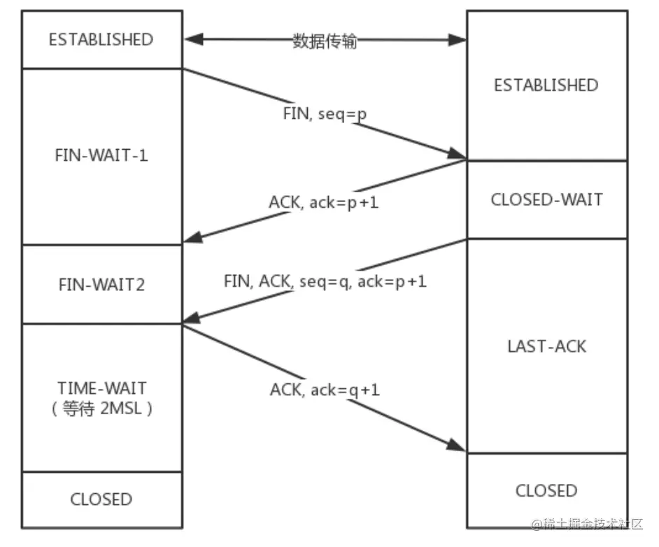 image-20220402144056569