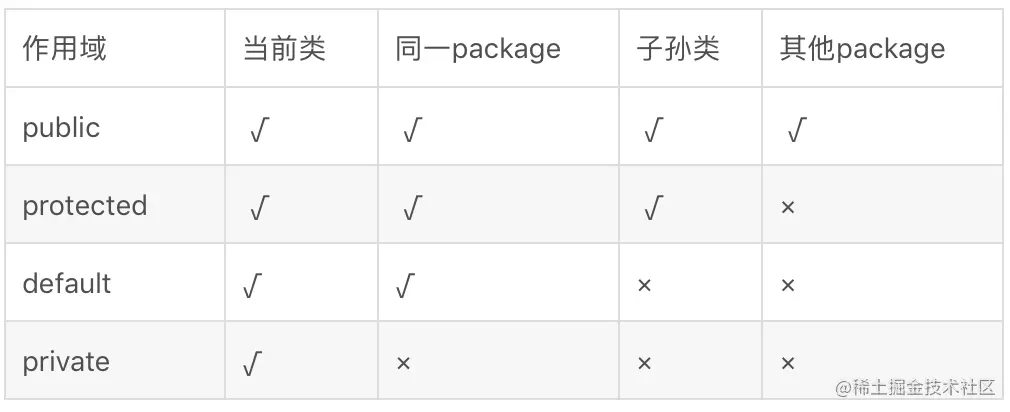 image-20200413174229242