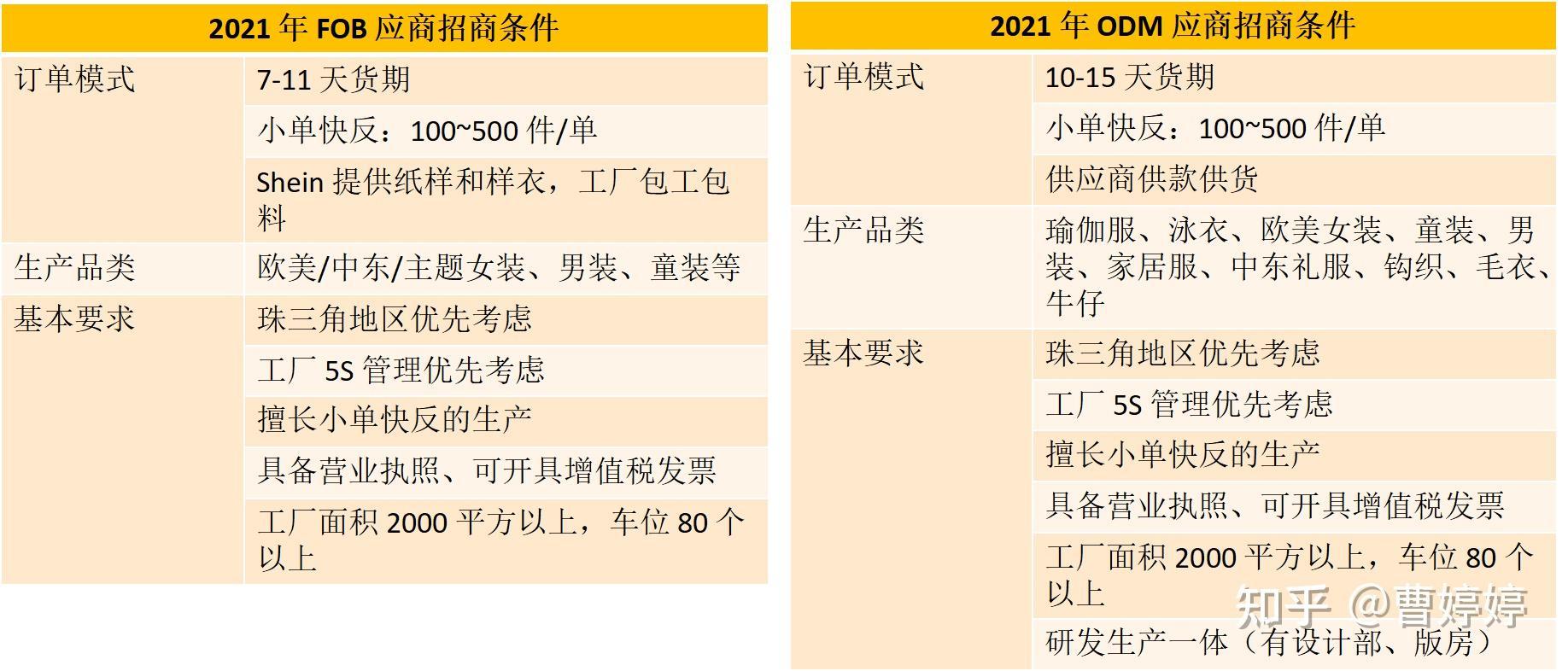 SHEIN成功的5个关键