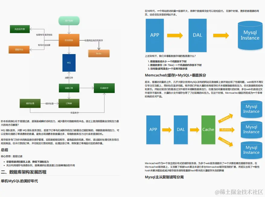 系统梳理面试6大专题，阿里爆款Java面试速成笔记也太香了