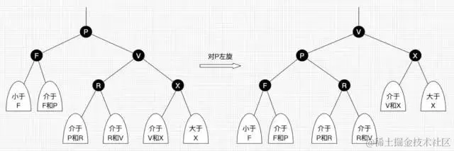 30张图带你彻底理解红黑树