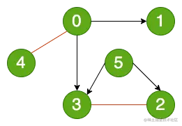 未命名绘图-第 1 页.drawio