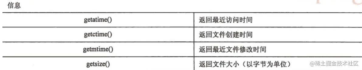 image-20220319092532233