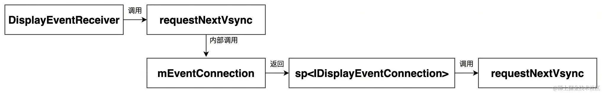 UML 图 (29)_edit_215231787949970.jpg