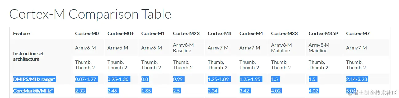 性能指标具体值