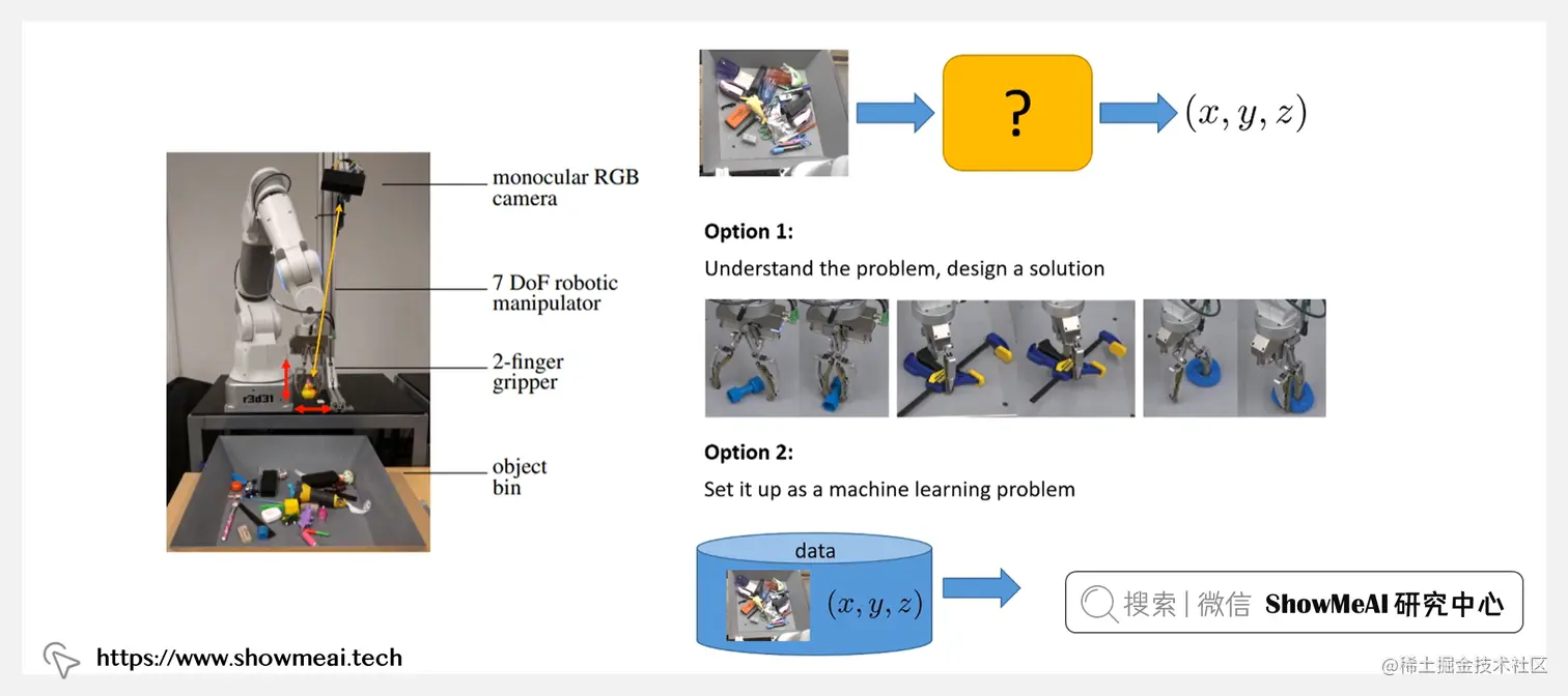 CS285; Deep Reinforcement Learning; 深度强化学习
