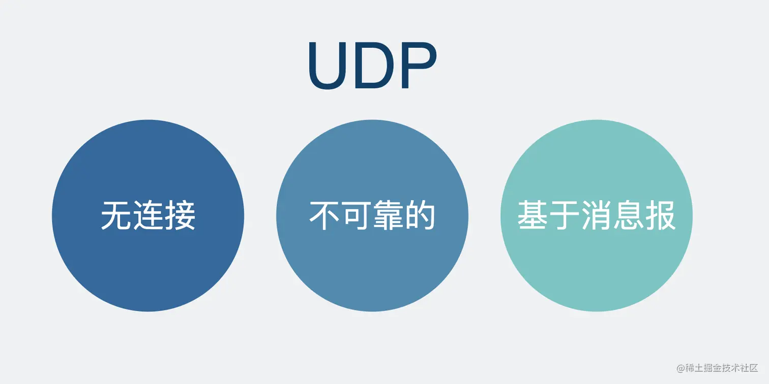 UDP是什么