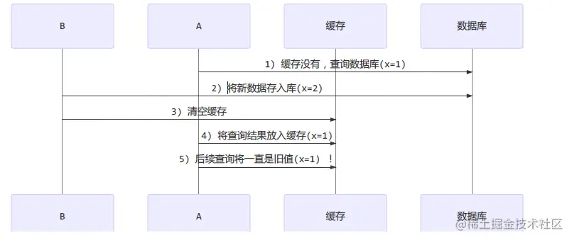 JUC-ReentrantReadWriteLock缓存.png