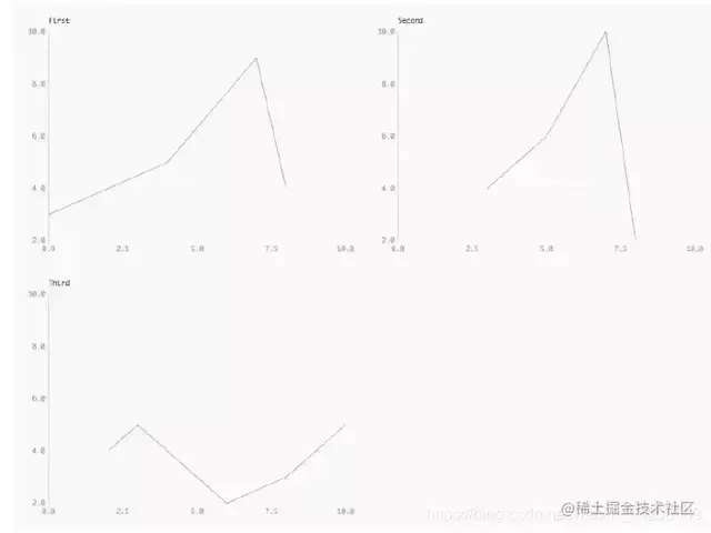 精选10款Python可视化工具，请查收