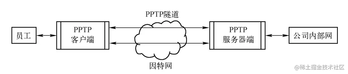 image-20220526012242393