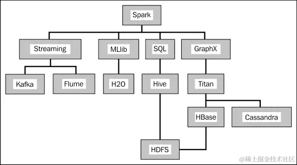 Apache Spark