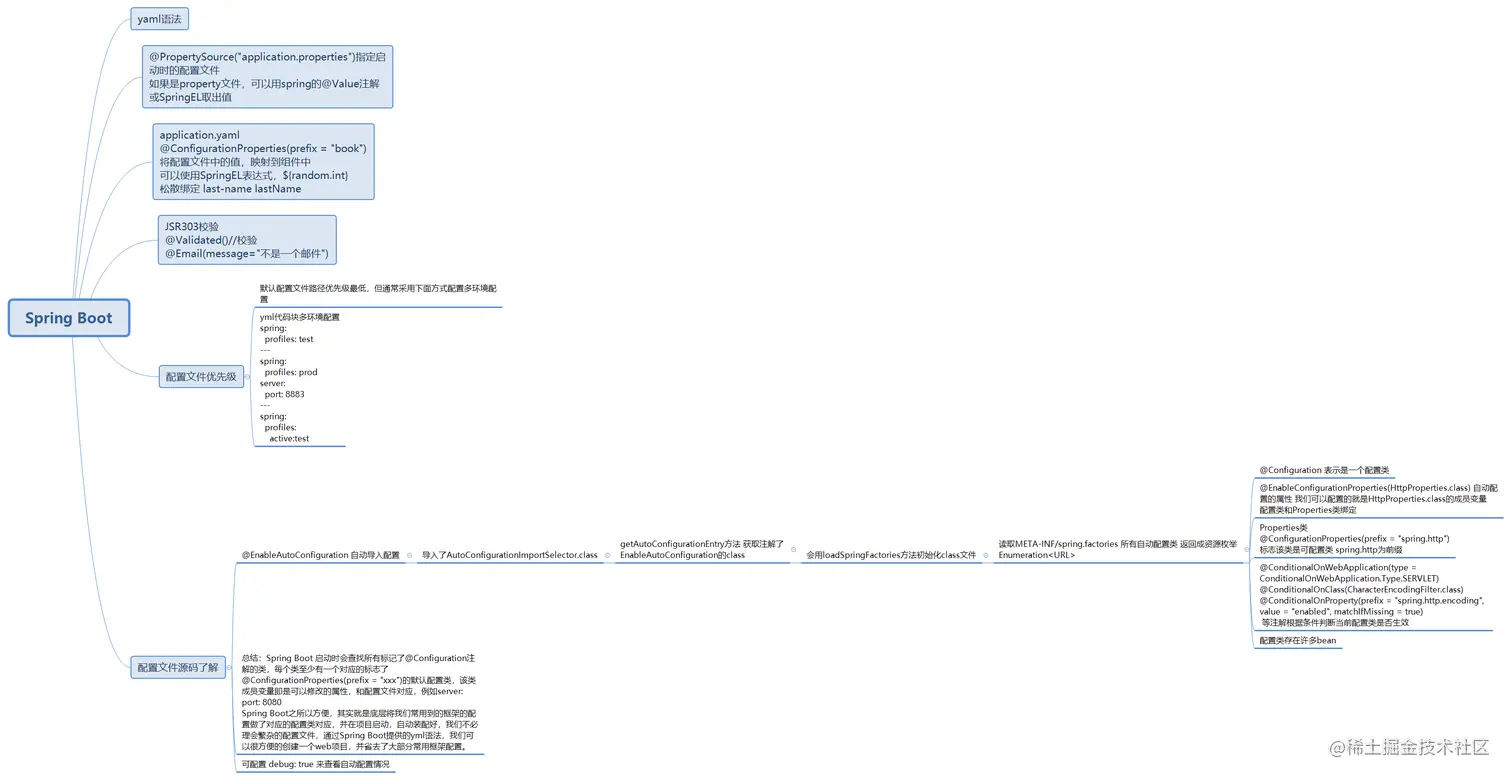 阿里内部SpringBoot进阶宝典横空出世，实战源码齐飞