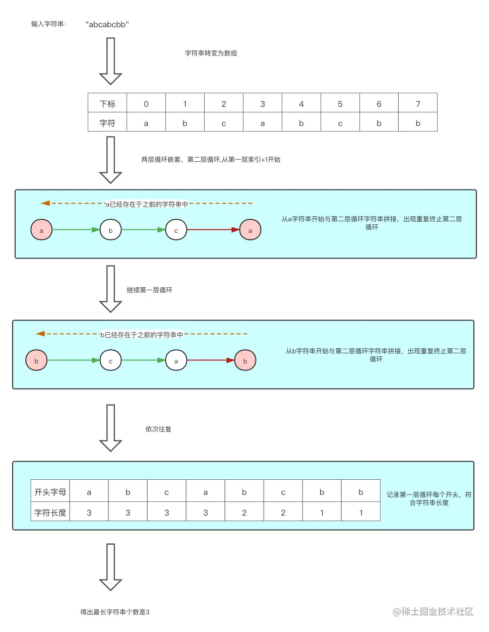 两层循环 (4).png